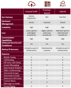 camera installation service near me, commercial security camera system installation, commercial security camera installation, companies that install security cameras near me, video surveillance installers near me, cctv camera installation near me, telephone system installers, business telephone system installation, commercial cctv installation, commercial camera installation, business security camera installation, cctv camera installation services near me, portable video surveillance system, randercom, paging intercom, intercom paging, security camera system for sale near me, surveillance camera system near me, video camera system for business, security camera system installation companies, camera system near me, dome camera installation, intercom and paging, phone system upgrade,