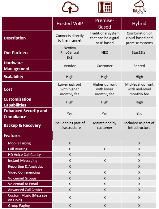 Phone Comparison 3
