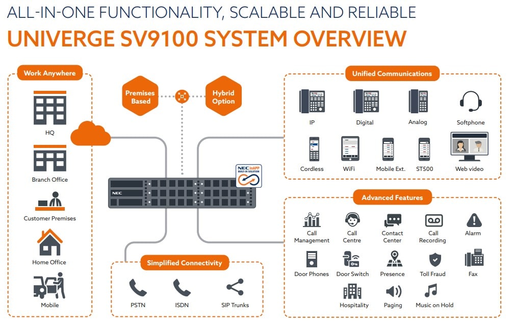 NEC System